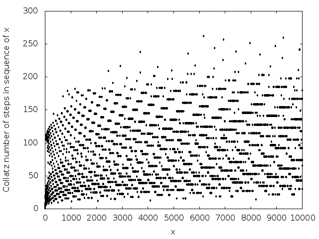 collatz_steps_plot.png